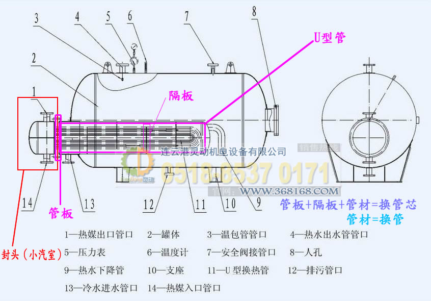 容積式換熱器換管換芯相關設備結構圖